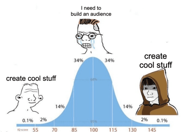 Description of the image