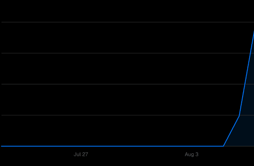 Description of the image