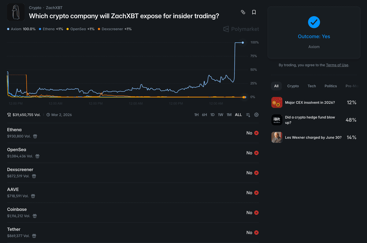 Polymarket screenshot
