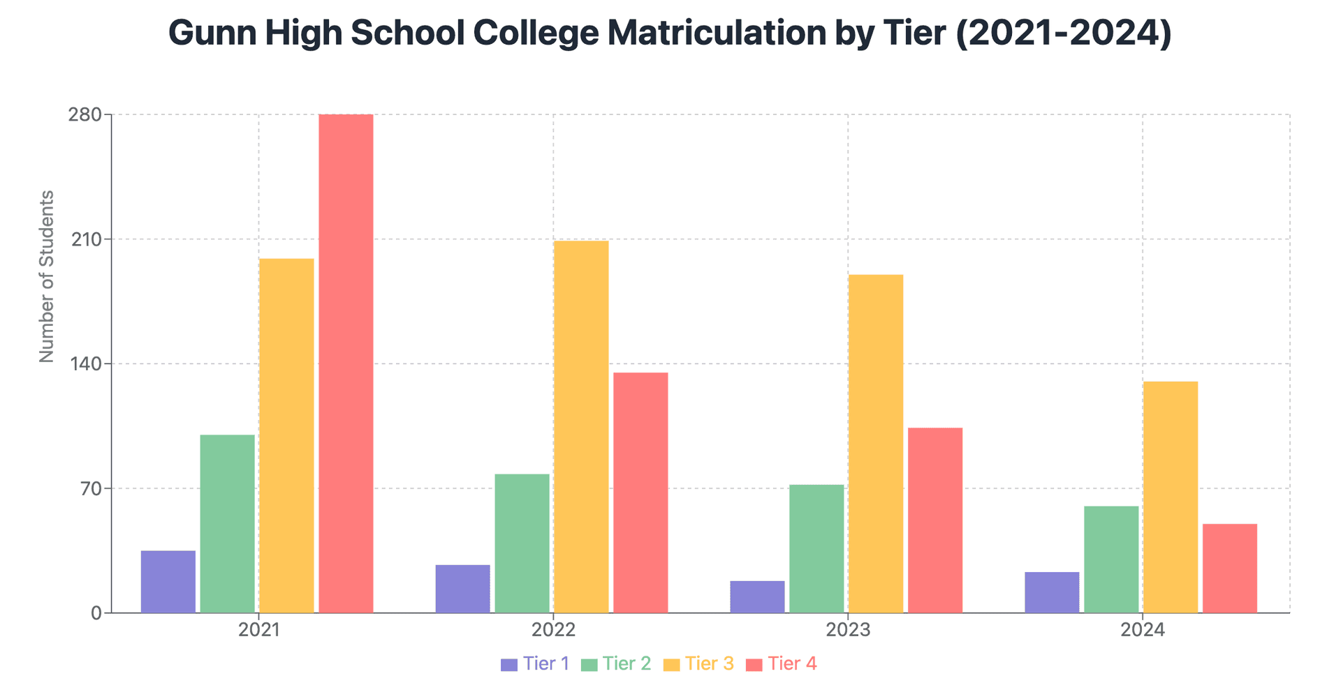 Description of the image