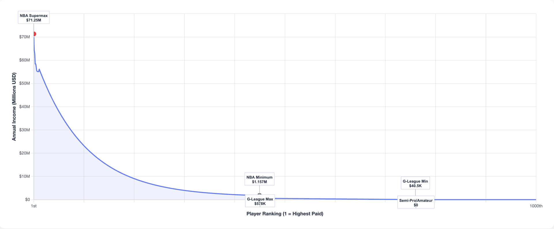 Description of the image