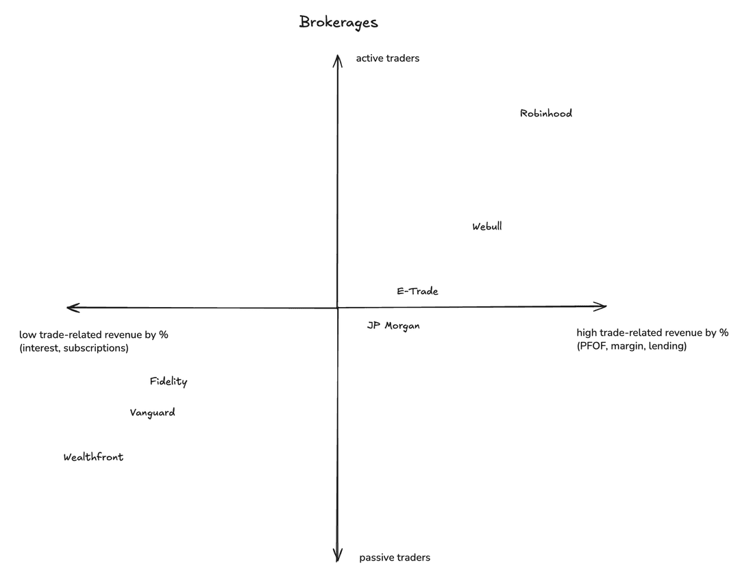 Description of the image