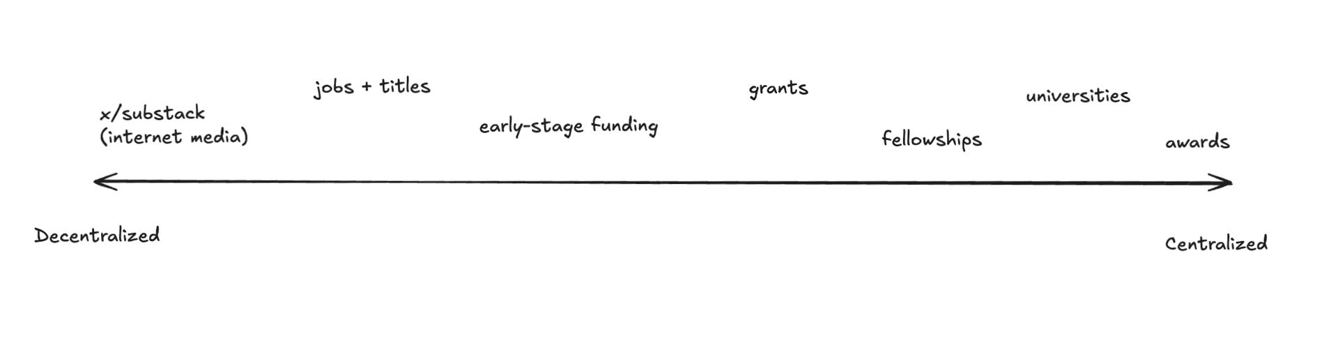 Description of the image