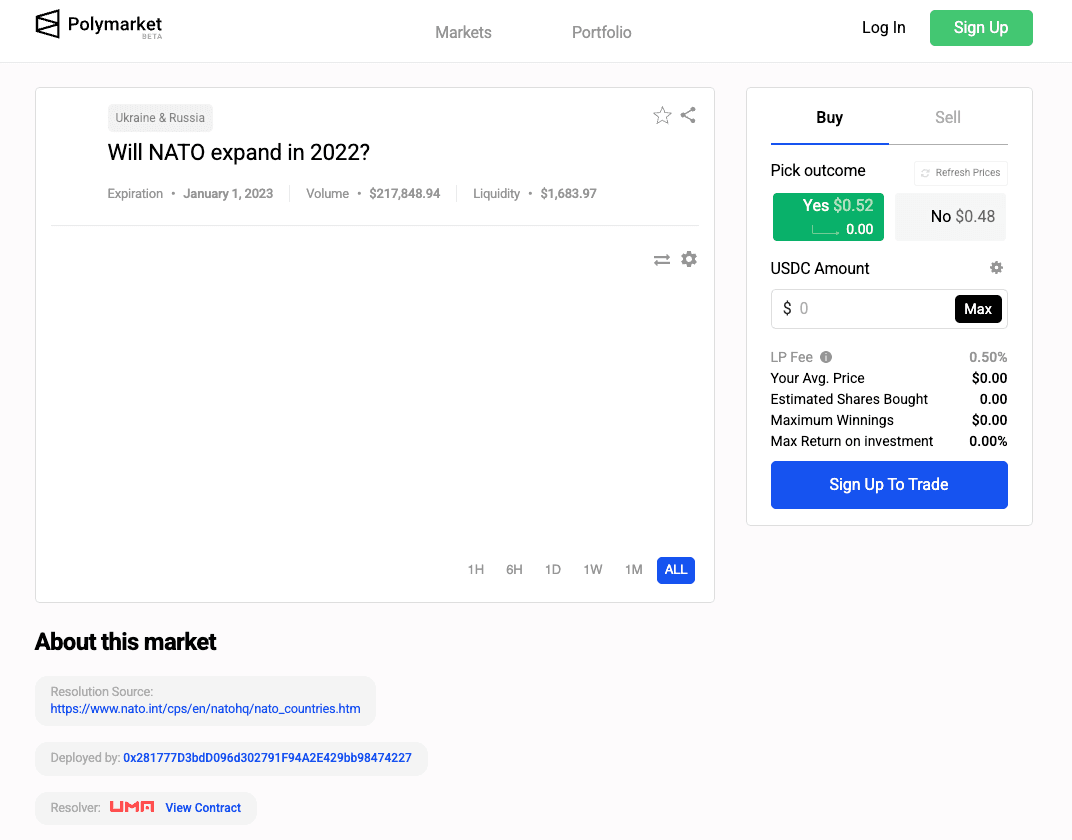 Polymarket interface from 2022-2023