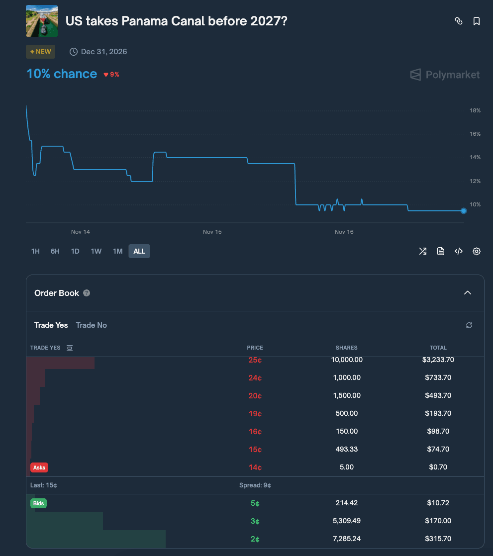 Example of midpoint price display on prediction market platform