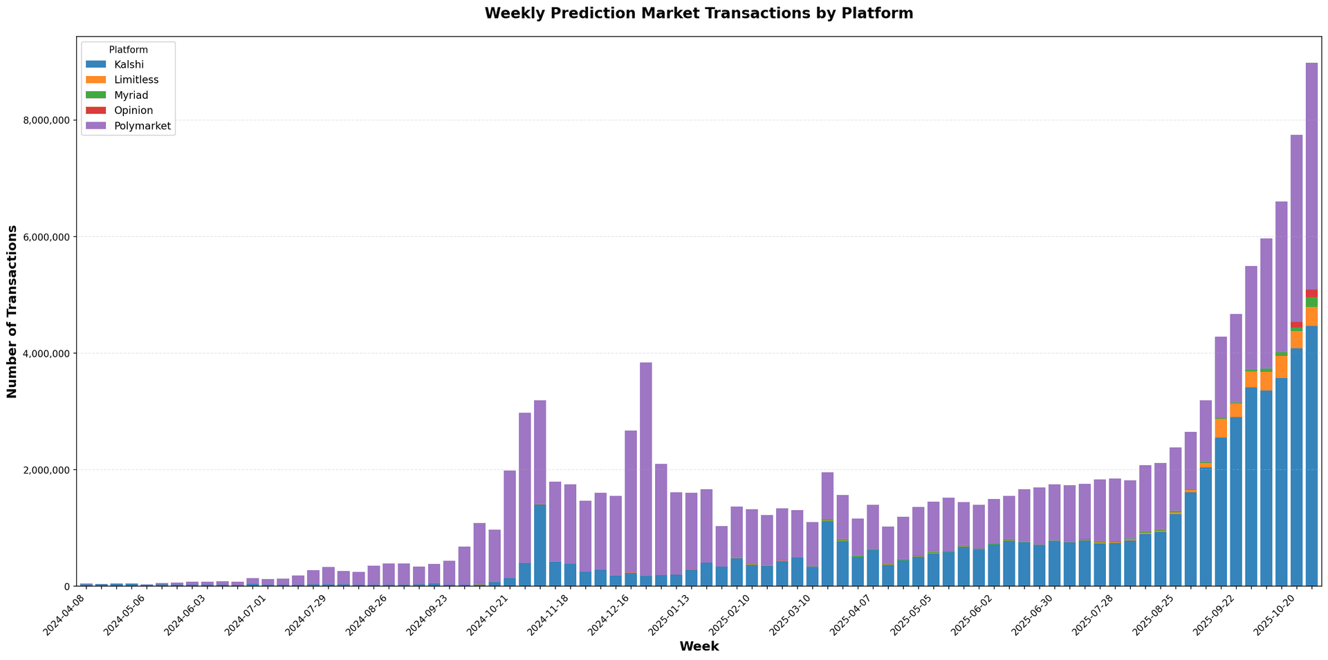 Prediction market transactions